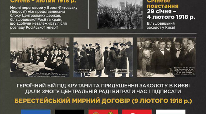 Інфографіка Інституту національної пам'яті